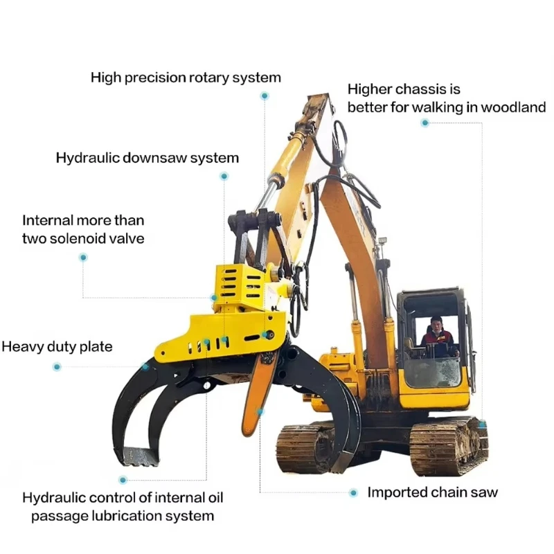 Fully Automatic Hydraulic Log Grapple Cutting Saw for Excavator Felling Log Gripper Saw