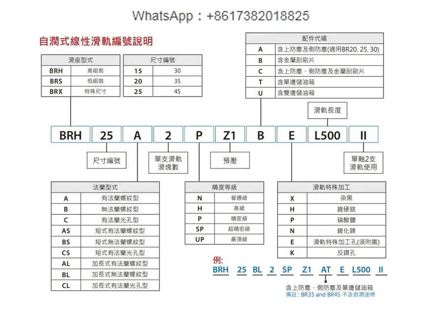 ABBA BRH/BRC/BRS15 20 25 30 3545A/B/A0/abllr R0