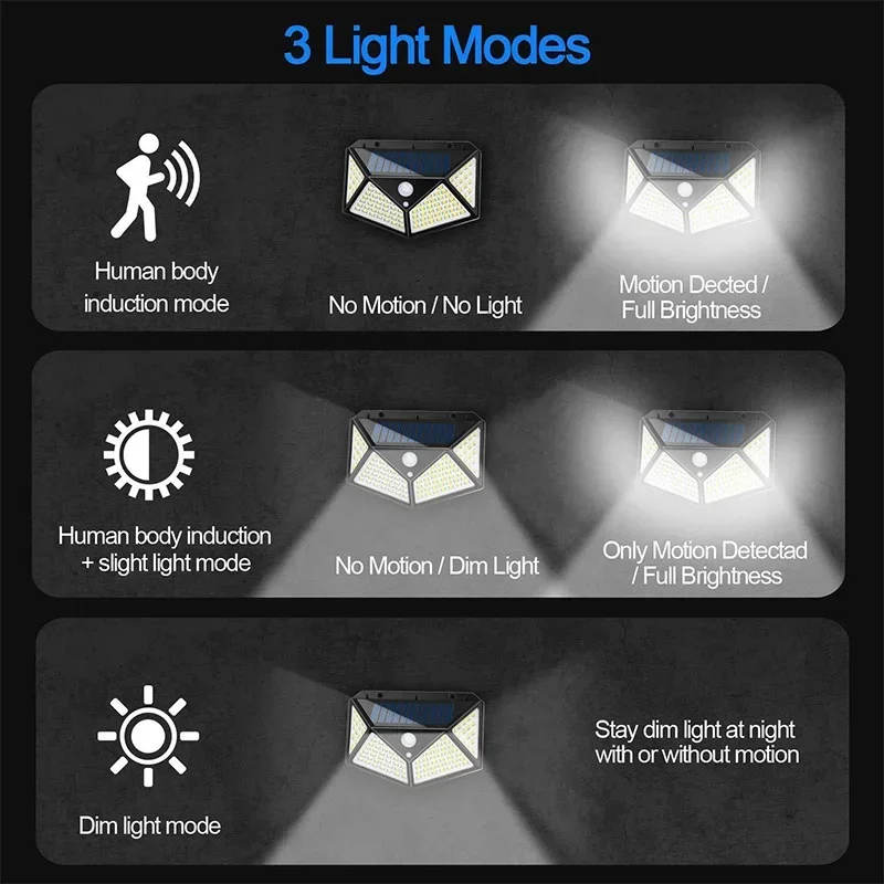 Solarbetriebene Außenwandleuch – Home Security Flood Lights Bewertung und Preis