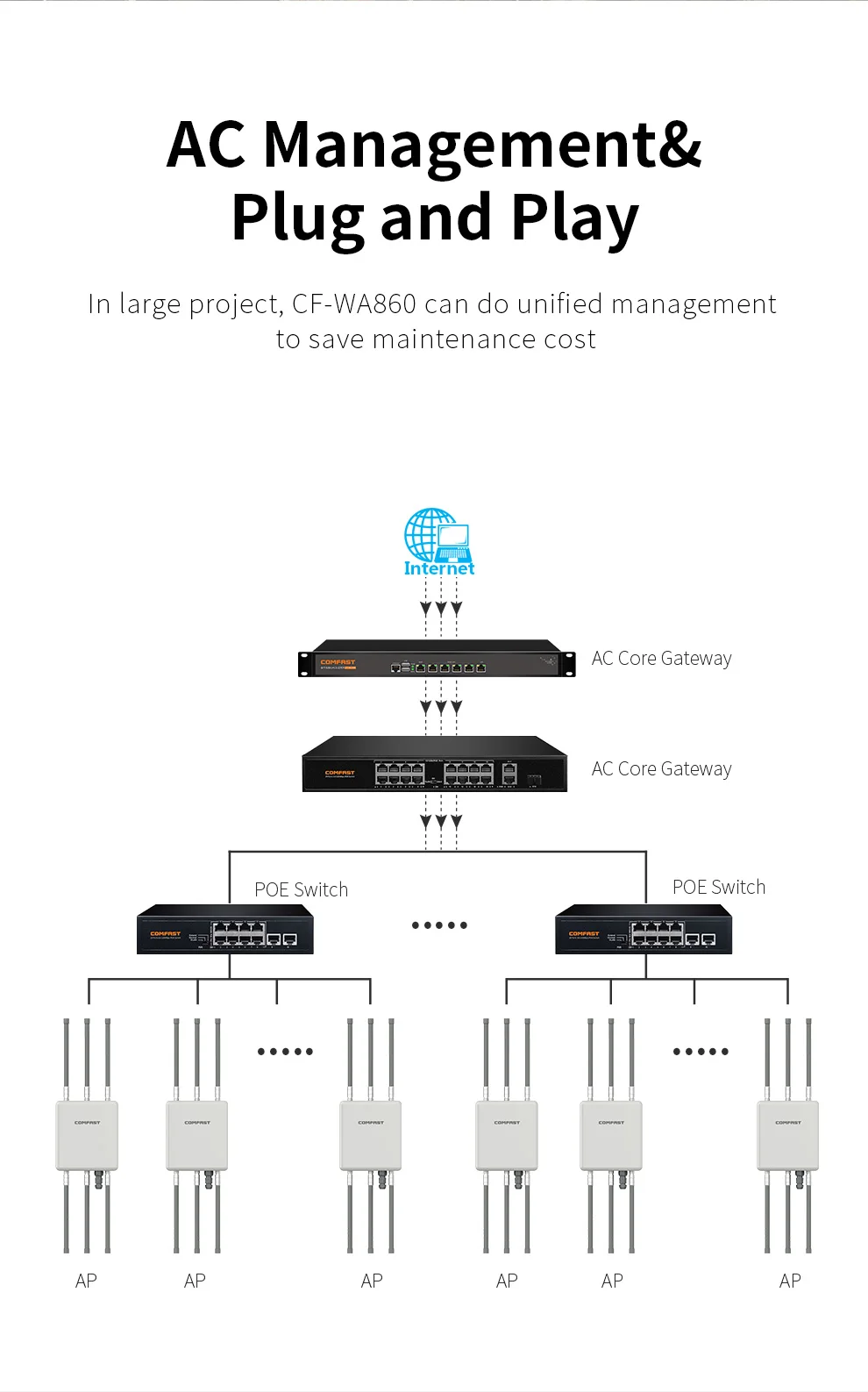 Outside wireless AP High Power 5 ghz WIFI Router with gigabit WAN/LAN port Dual-Band AC750 PoE access point AP 360 degree cover