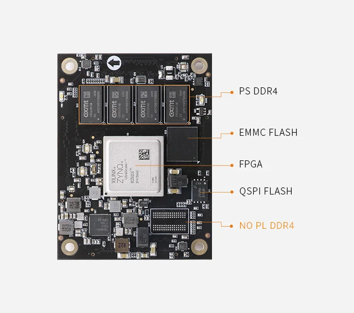 Alinx ACU2CG Xilinx Zynq UltraScale+ MPSoC SOM CORE BOARD ACU2CG XCZU2CG FPGA Development Board