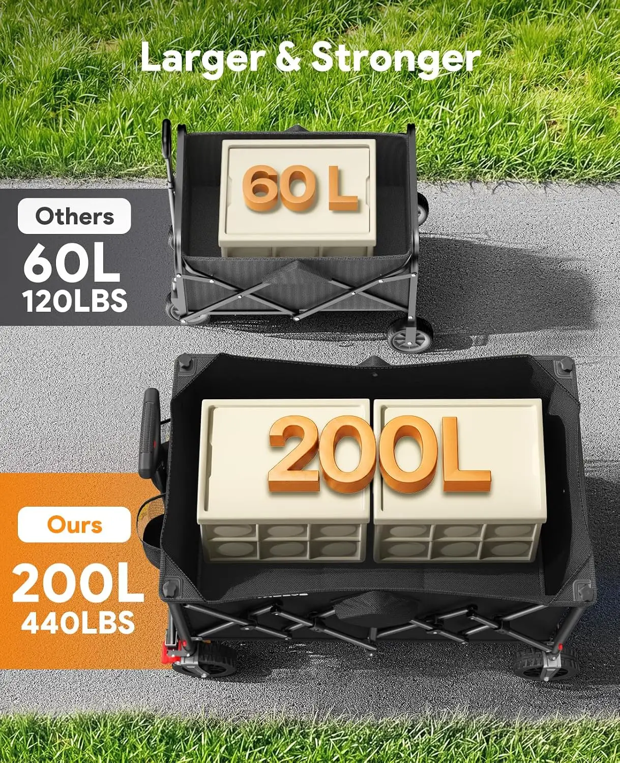 Collapsible Wagon Cart with Wheels, 440LBS for Grocery Shopping Camping | 200L Capacity Wagons Carts Foldable,Heavy Duty