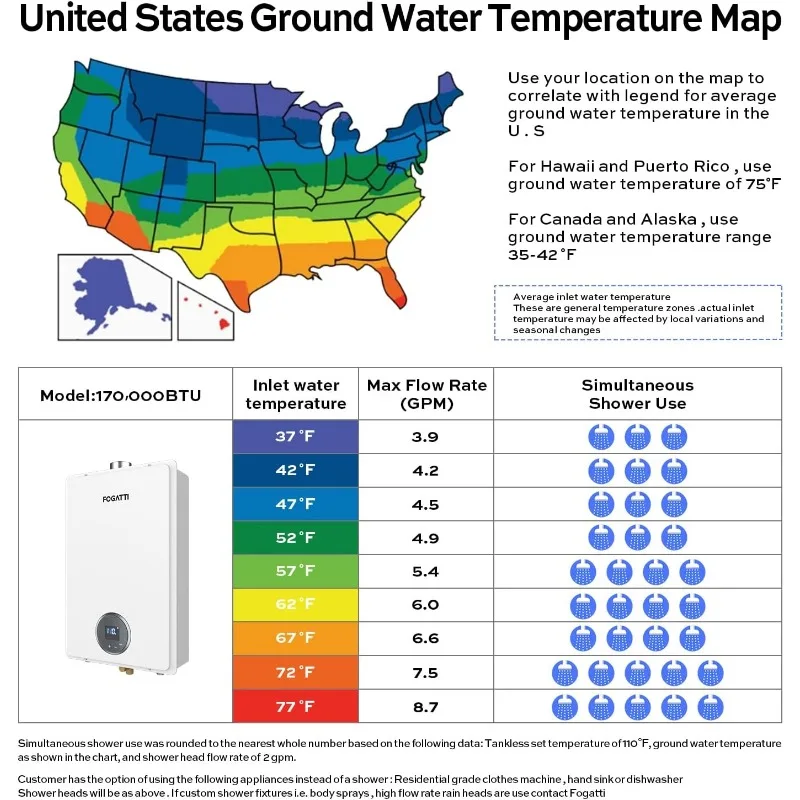 FOGATTI Natural Gas Tankless Water Heater Indoor 7.5 GPM, 170,000 BTU White Instant Hot Water Heater InstaGas Comfort 170 Series