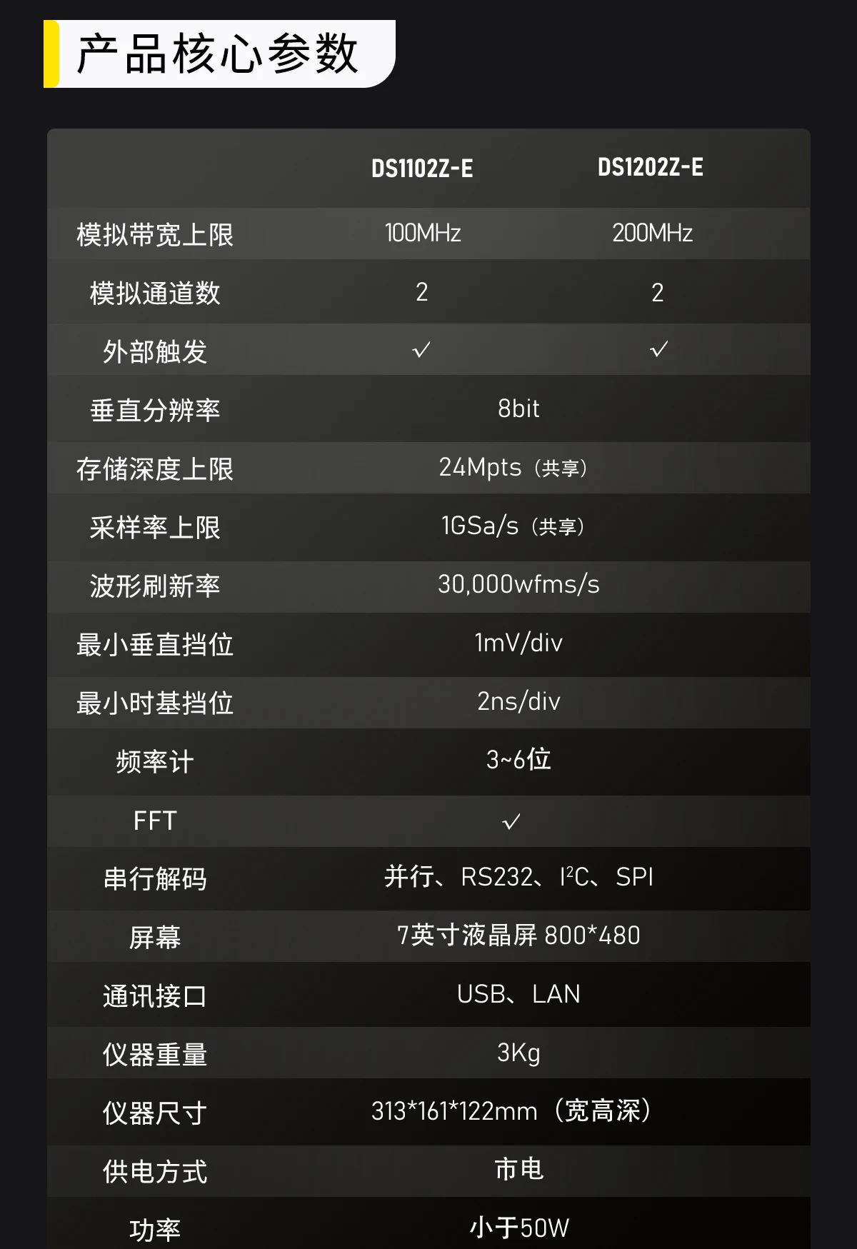 راسم الذبذبات الرقمي، ثنائي القناة 100M200M #5