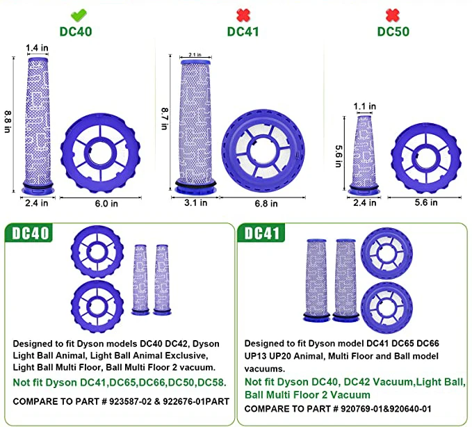 Replacement Vacuum Filters HEPA Post Filters & Pre Filters Kit Fit for Dyson DC40 Upright Vacuum Cleaner Parts