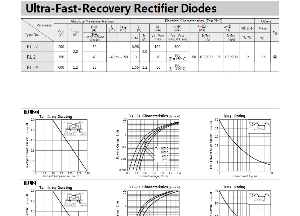 (20PCS) RL2A ใหม่นำเข้า SANKEN Ultra-Fast Recovery RL2Z RG2A RG2Z DO15ไดโอด