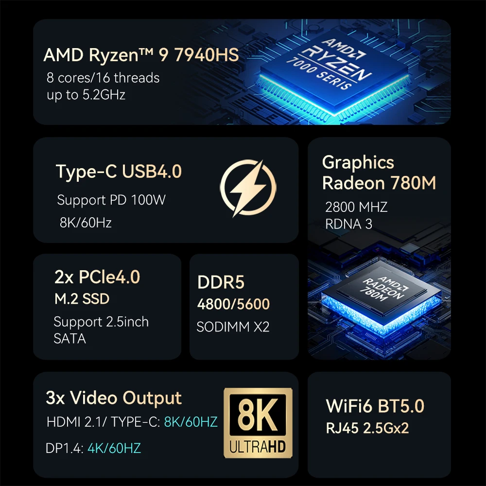 AMD Ryzen 9 7940HS 7840HS Mini PC 2x DDR5 فتحات 2x M.2 SSD PICE4.0 Windows 11 WiFi6 BT5.0 Type-C USB4.0 8K دعم