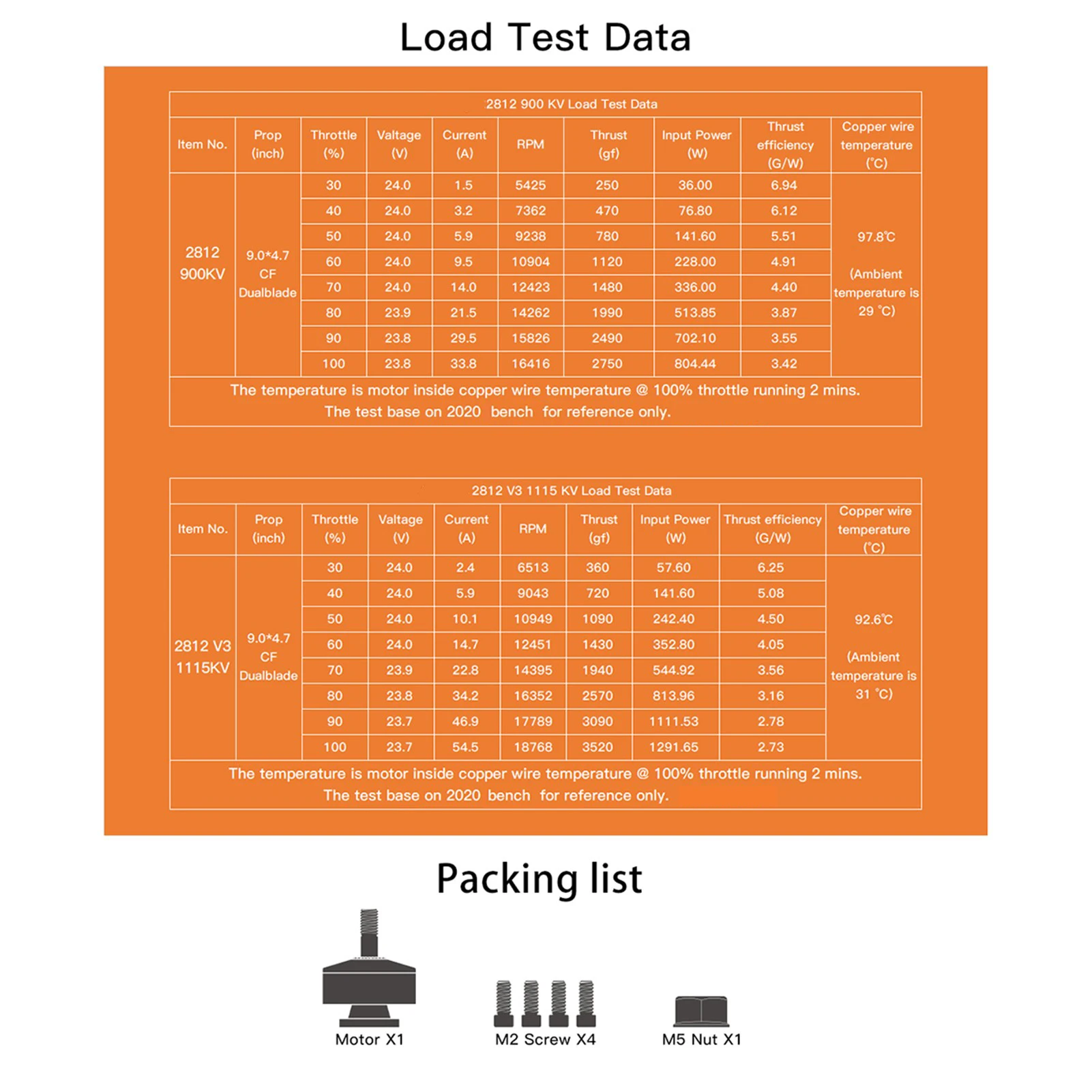 

Бесщеточный двигатель, высокоэффективный двигатель для FPV-мультикоптера, дрона с дистанционным управлением, детали для мультикоптера FPV, двигатель для дрона с дистанционным управлением