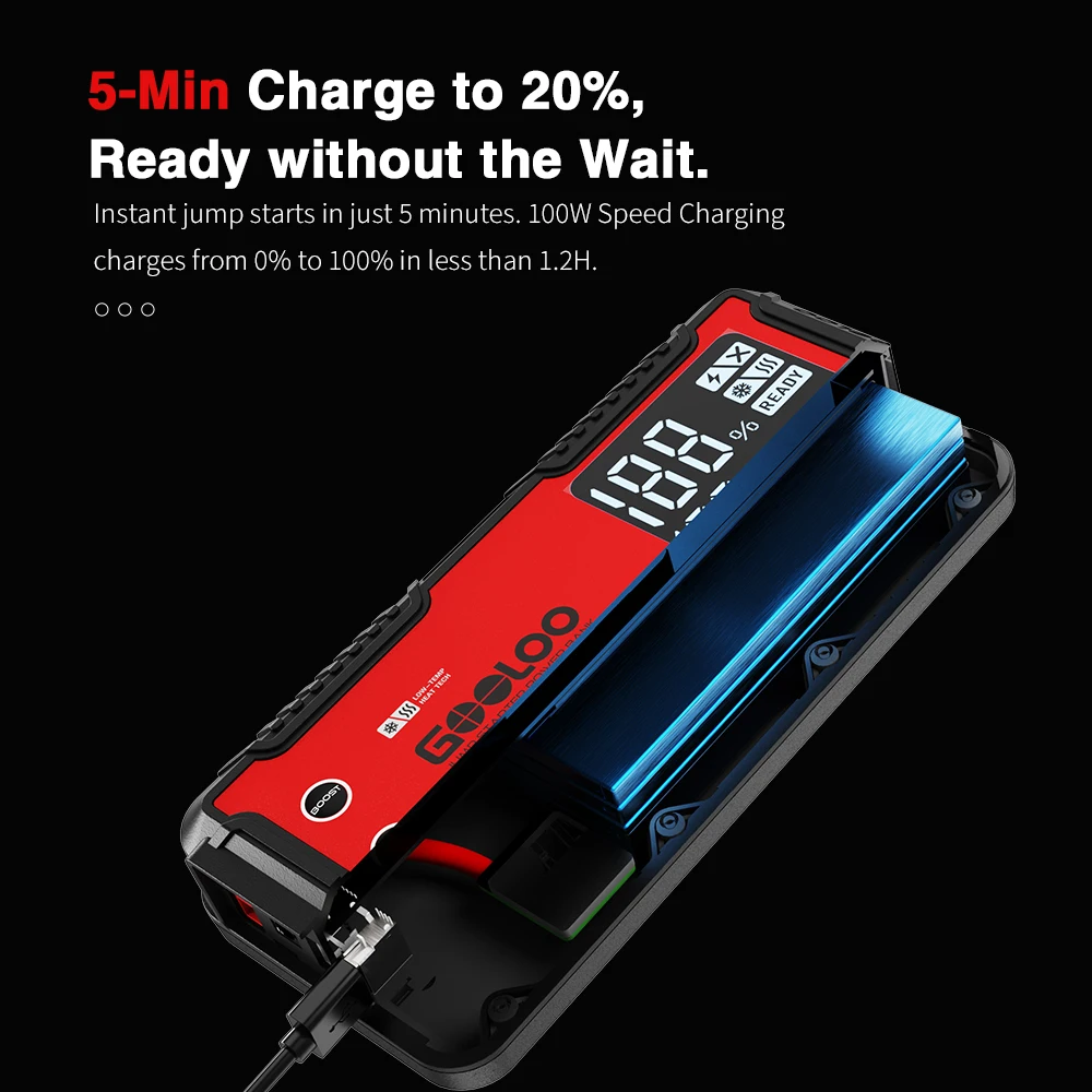 GOOLOO 12V Rozruchowywacz Samochodowy 4000A, Rozruchowywacz Akumulatora Samochodowego 20000mAh, Przenośny Power Bank, Urządzenie do Rozruchu Samochodu, Awaryjny Starter — zdjęcie 5