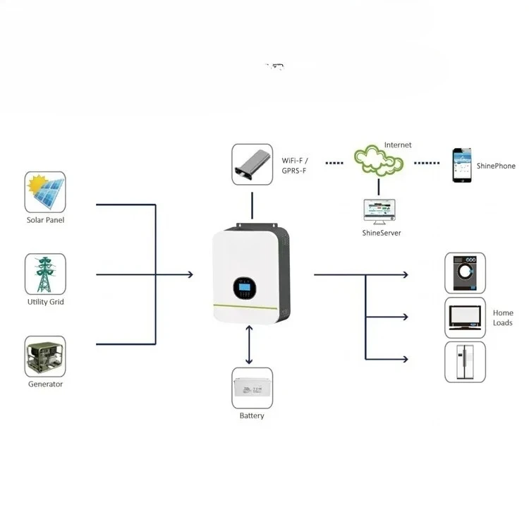 SPF 3000LVM-ES Growatt 3kw Funzione parallela SPF 3500ES MPPT SPF 3000TL LVM-48P Inverter solare