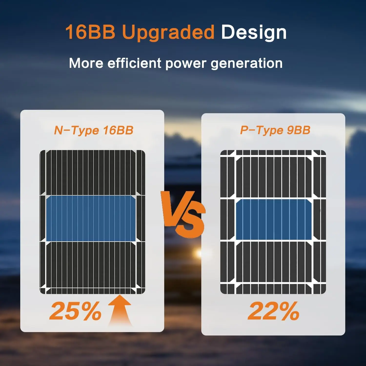 100 Watt Solar Panel, 25% High Coversion Rate Solar Module PV Charge for Boat Rooftop Caravan and Other Off-Grid System