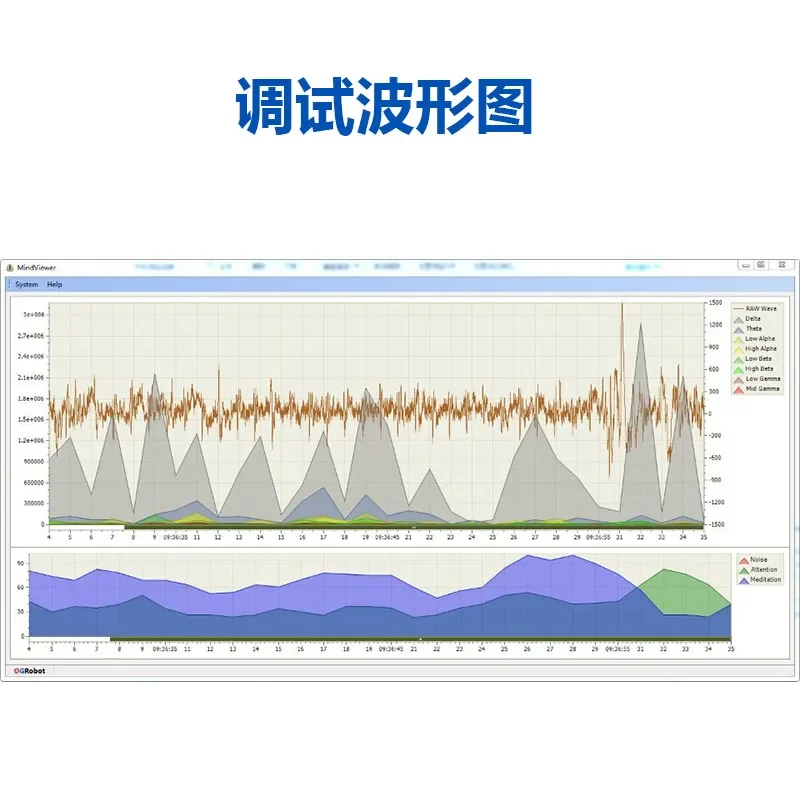 TGAM Brainwave Module EEG Module Mind Control NeuroSky Brainwave Detection Analysis Development Kit