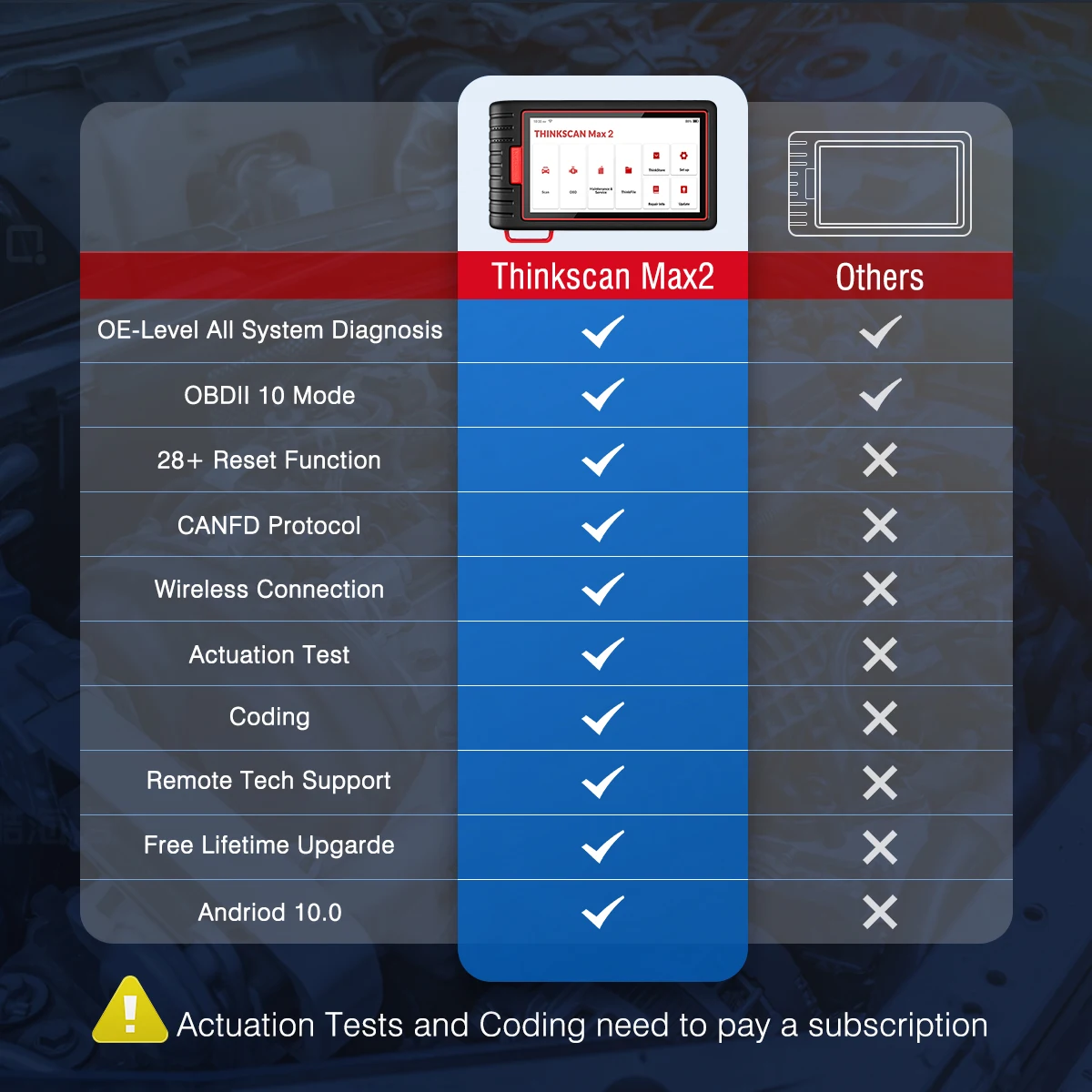 THINKCAR ThinkScan Max 2 Strumento diagnostico a sistema completo Scanner OBD2 28 Reset Codifica ECU Supporto per test attivo CANFD gratuito a vita