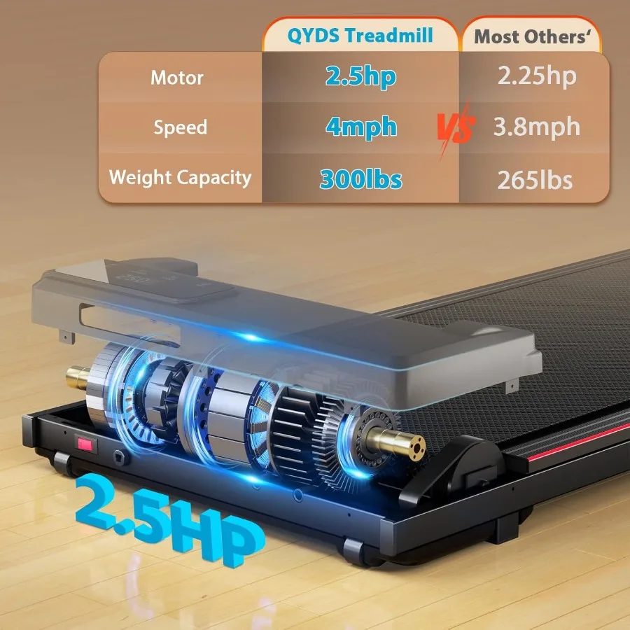 وسادة مشي مع مائل للمساحات الصغيرة المنزلية والاستخدام المكتبي، تصميم محمول تحت المكتب، سعة وزن 300 رطل 2.5 حصان #2