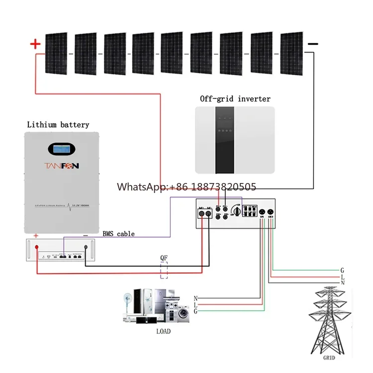 5000w solar panel house solar panel suppliers in Foshan solar energy system home