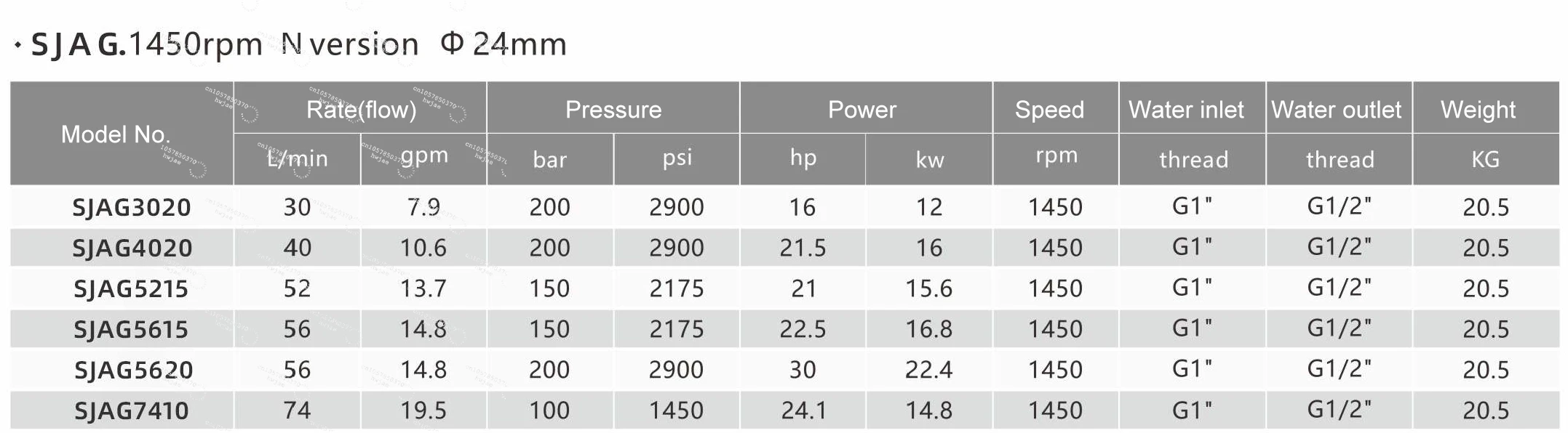 

Pump High Pressure Car Pressure Washer Plunger 100 bar High Pressure Water Pump 5000 psi