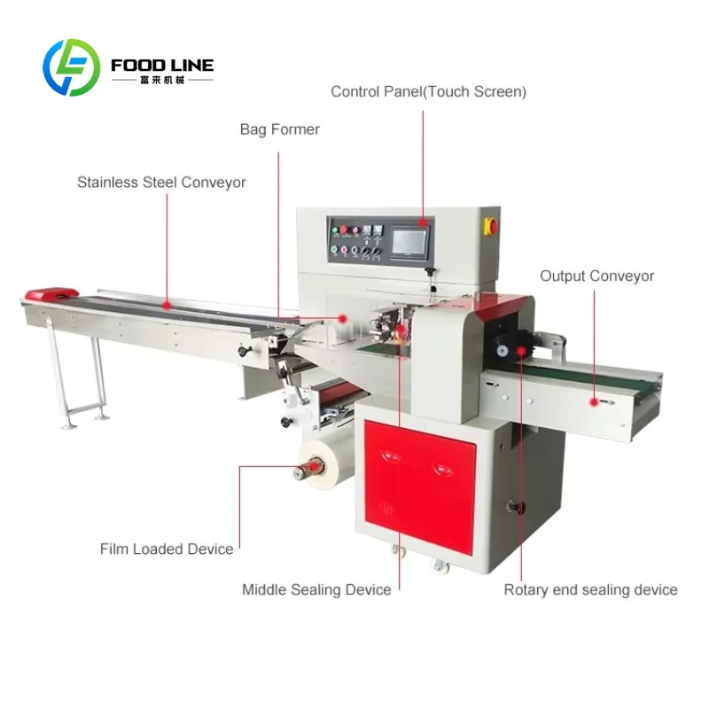 Customized Automatic High-Speed Pillow Packaging Machine with Labeling Wrapping Functions for Food Hardware Accessories