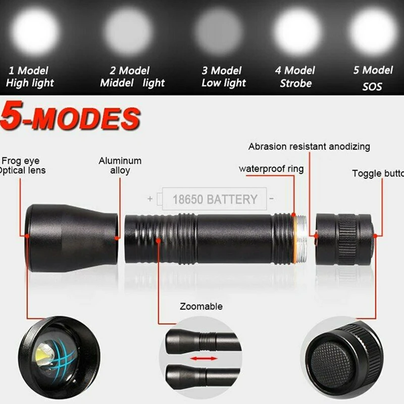 LED UV flashlight UV telescopic zoom flashlight Fluorescent detection UV detection flashlight Optical zoom 3W power F2