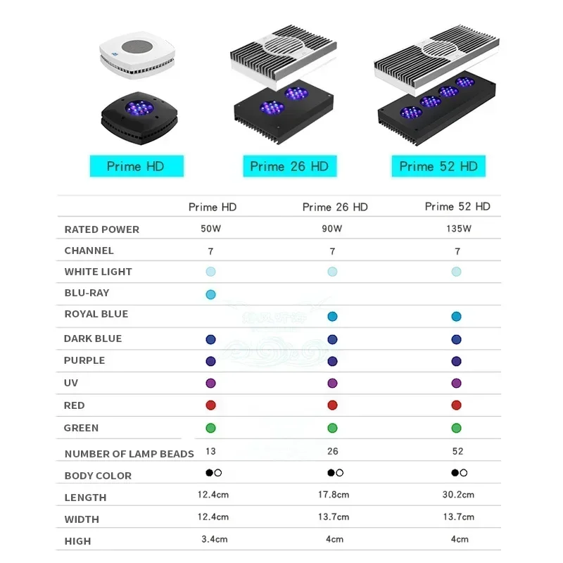 Prime 32/64 HD LED Reef Light - Black Body-White Body- Aqua Illumination