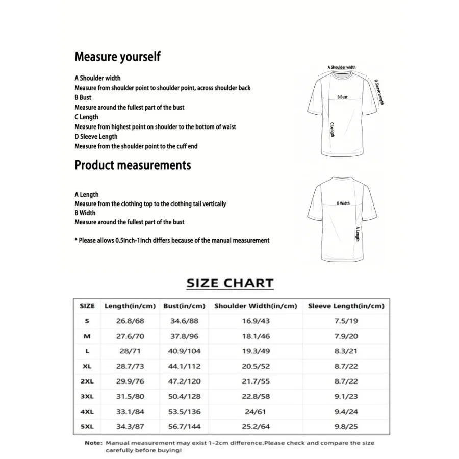 description