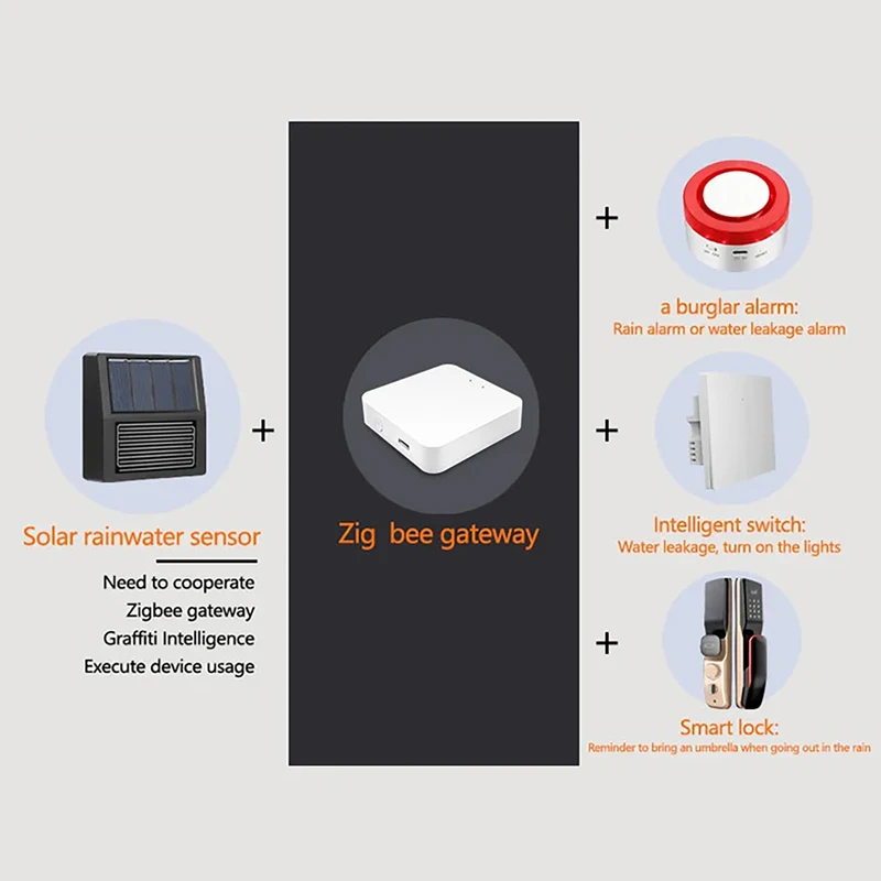 Tuya Zigbee Smart Rain Sensor for Wireless Outdoor Rain Detection Water Leak Sensor Linkage Control Wireless App Control