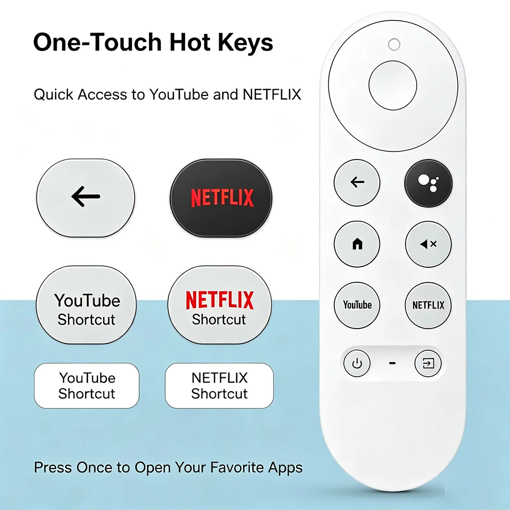Voice Remote Control for Google Chromecast 4K, Replacement G9N9N Remote for Streaming Player (Remote ONLY)