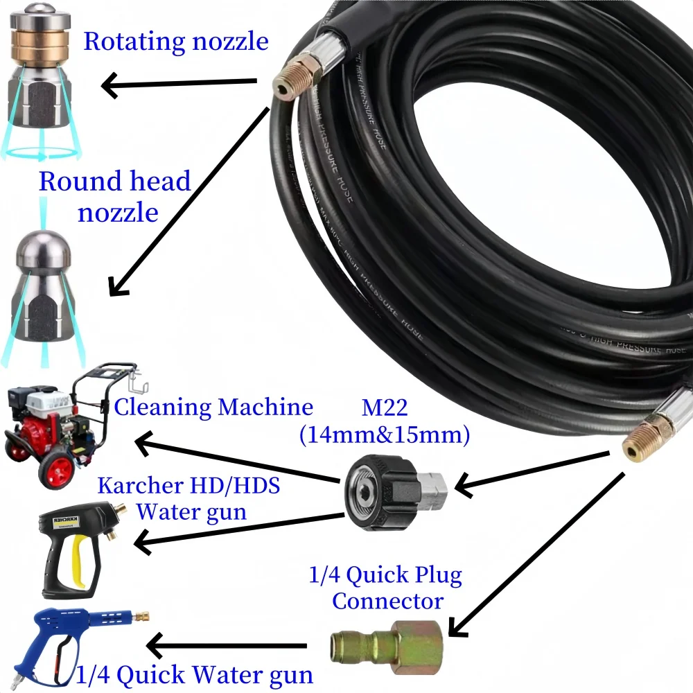 2~35m Sewer Drain Water Cleaning Hose Pipe Cleaning Kit Car Washer Hose High Pressure Cleaning Machine Nozzle For Karcher HD/HDS