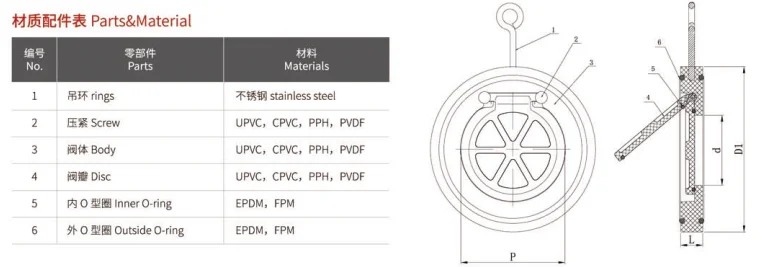 DN 300 DN 200 DN 80 CPVC UPVC PVC Válvula de retención de placa única Resistencia a la corrosión Tipo de oblea de plástico Válvula sin retorno para la industria