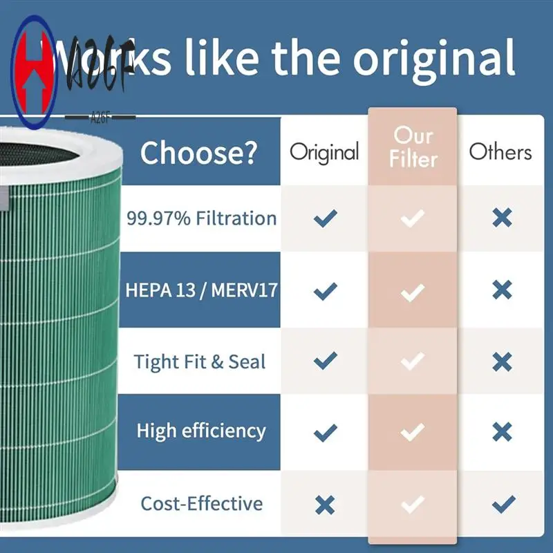 

A26F-Air Purifier HEPA Filter For Xiaomi Air Purifier F1with RFID Chip H13 True HEPA Pre-Filter Air Filter