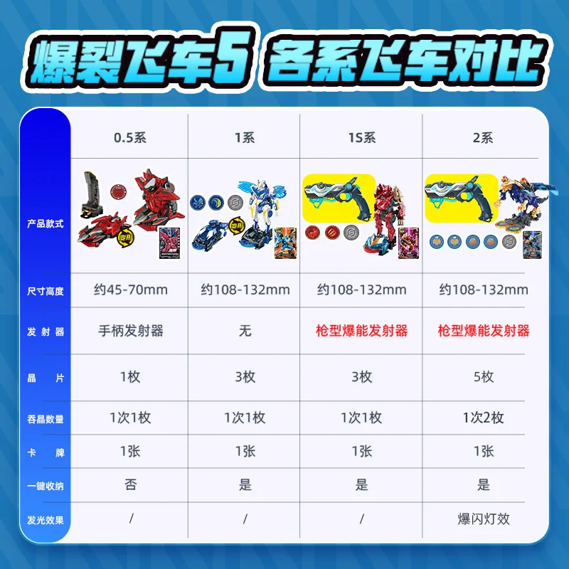 【Vente chaude】 AULDEY Burst Speeders 5 Blast Dash Crystal Snatch Series | Voitures transformables à grande vitesse avec tireur de cristal | Jouets pour garçons