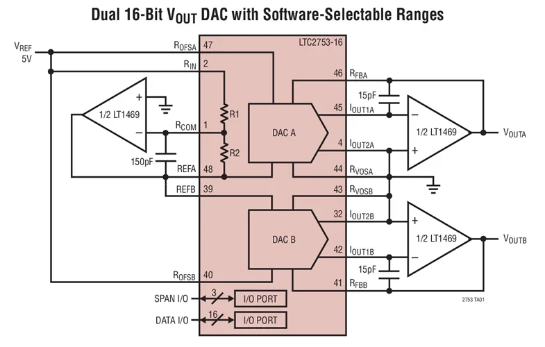 LTC2753CUK-12 LTC2753IUK-12 LTC2753 - Dual Current Output 12-/14-/16-Bit SoftSpan DACs with Parallel I/O