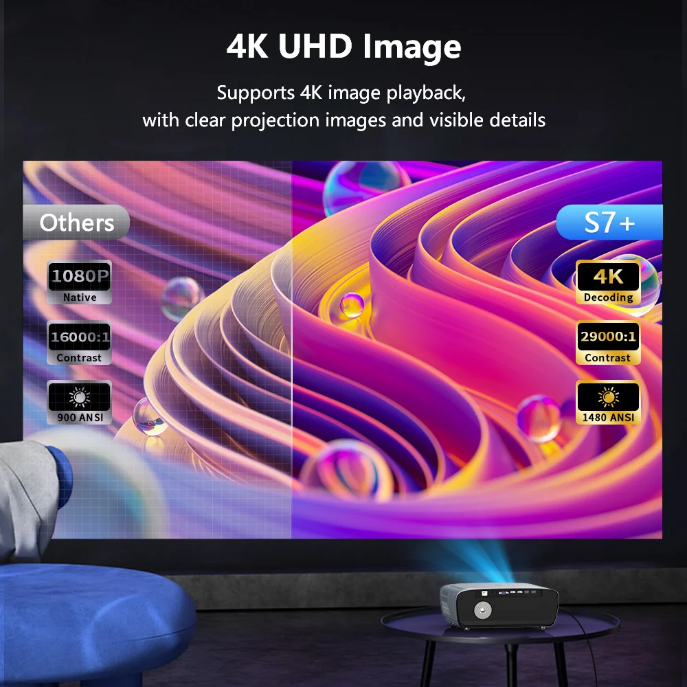 4K UHD Google beamer Projector Netflix Official Licence Android 11 Projectors 5G WiFi Video Dolby Smart Home Theater 1480 ANSI