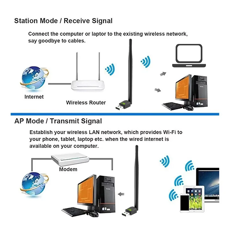 150Mbps WIFI 어댑터 무선 네트워크 카드 MT7601 5dbi USB WiFi 어댑터 LAN Wi-Fi 수신기 동글 안테나 802.11n PC Windows용