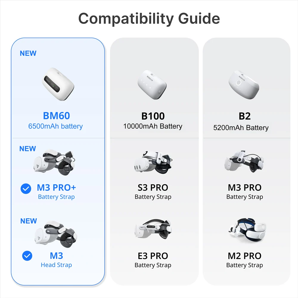 The BOBOVR M3 Pro/M3 Pro+ Works with the Meta Quest 3/Quest 3s VR