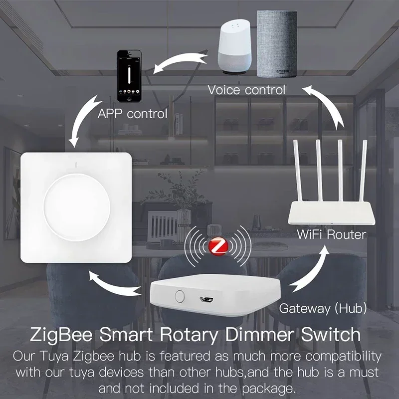 ZigBee WiFi Smart Rotary Light Dimmer Switch Smart Life/Tuya Wireless Remote Control Brightness Memory Work with Alexa Google EU