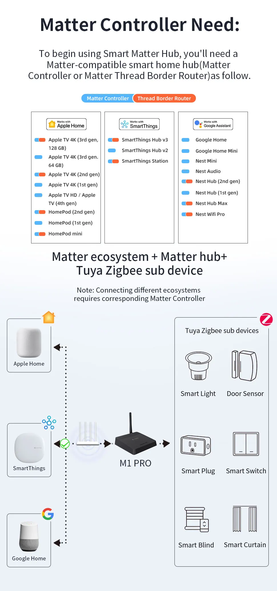 Zemismart Matter Thread Zigbee Gateway mit IR-Steuerung Smart Home Bridge Hub Unterstützt Tuya Google Home SmartThings Homekit M1 Pro – Detail 2