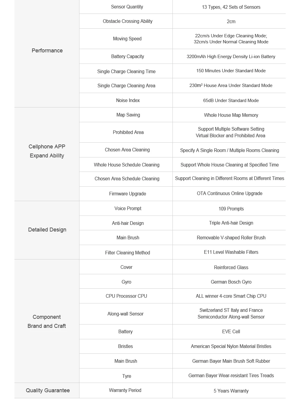 Liectroux X6 LDS Robot Vacuum Cleaner,Laser Lidar Navigation,Wet & Dry Mopping,6500Pa Suction,Multi-Floor Map,Customized Smart H