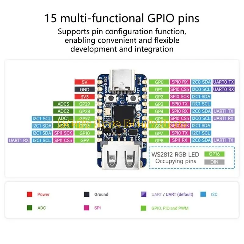 Y1AD USB-A Extension Development Board Circuit Card with P2350 Microcontroller, USB Type C Receptacle, 15 GPIO Lines and Small