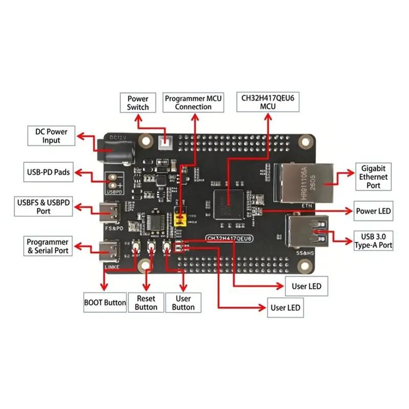 Evaluation Kit RISC-V Dual Core Development Board High Speed Microcontroller DTC7