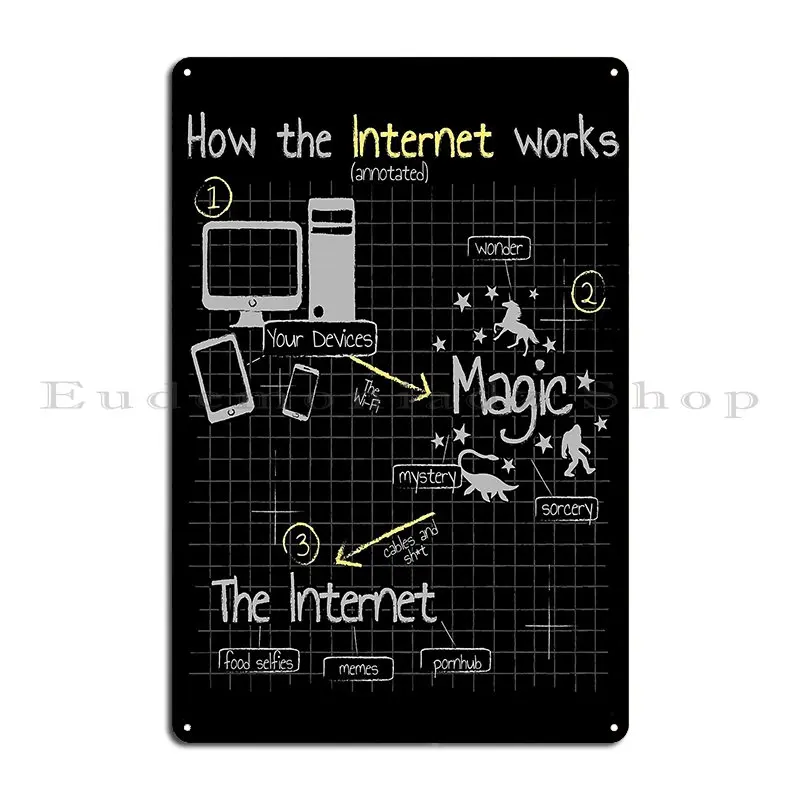 How The Internet Works Funny Tech Support Metal Plaque Poster Club PaintingCinema Design Printing Tin Sign Poster