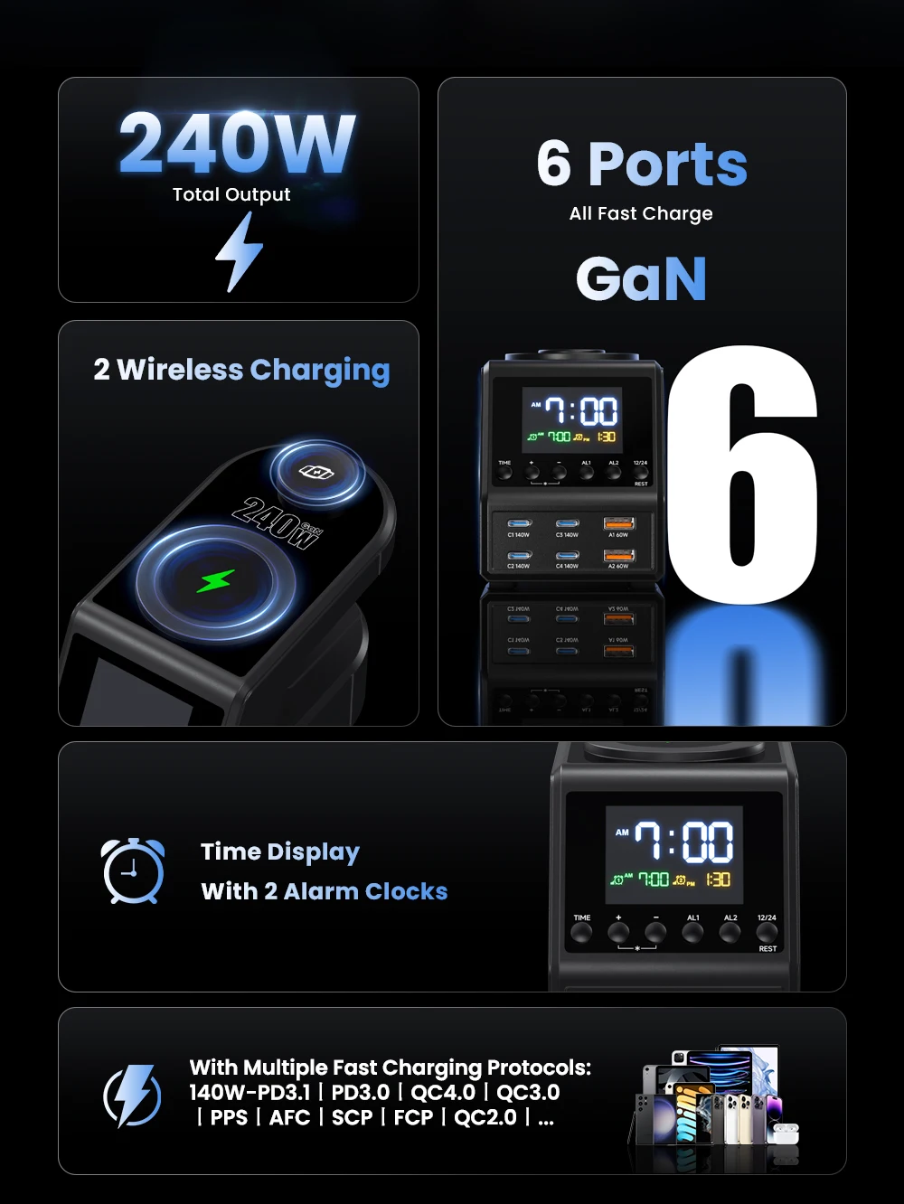 240W GaN Charger Station 4×140W PD3.1 USB Type C Wireless Fast Charger for MacBook iPad Samsung Alarm Clock Time Display