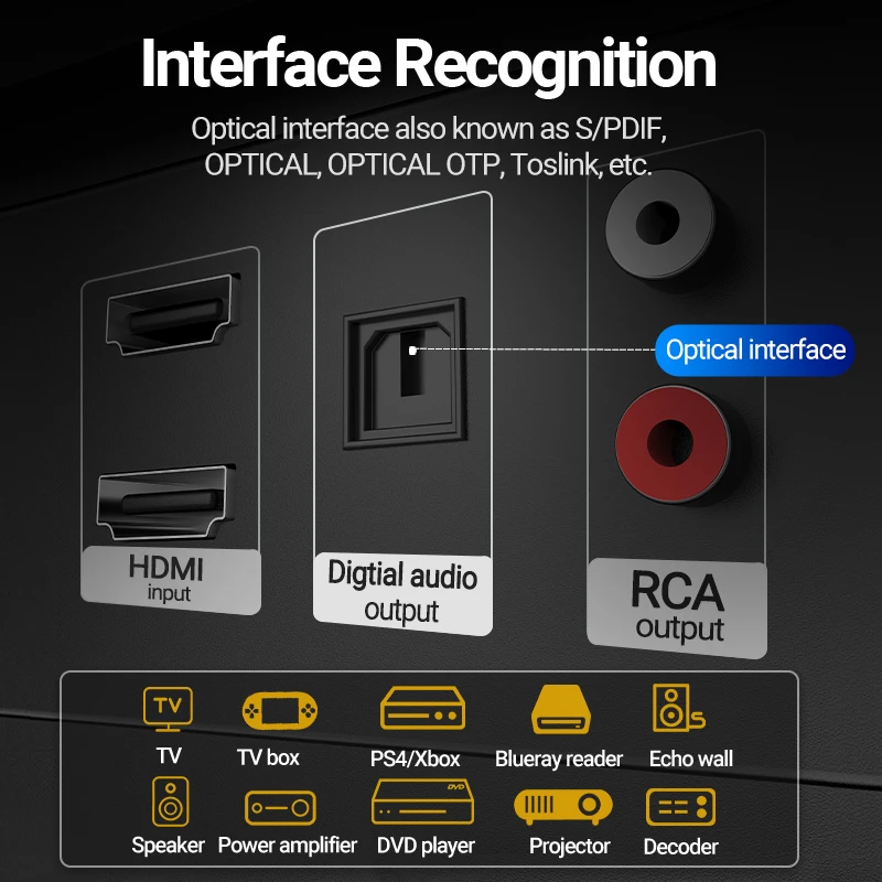 Vention cyfrowy optyczny przewód Audio Toslink SPDIF kabel koncentryczny 1m 2m dla wzmacniaczy Blu-ray Xbox 360 PS4 Soundbar kabel światłowodowy