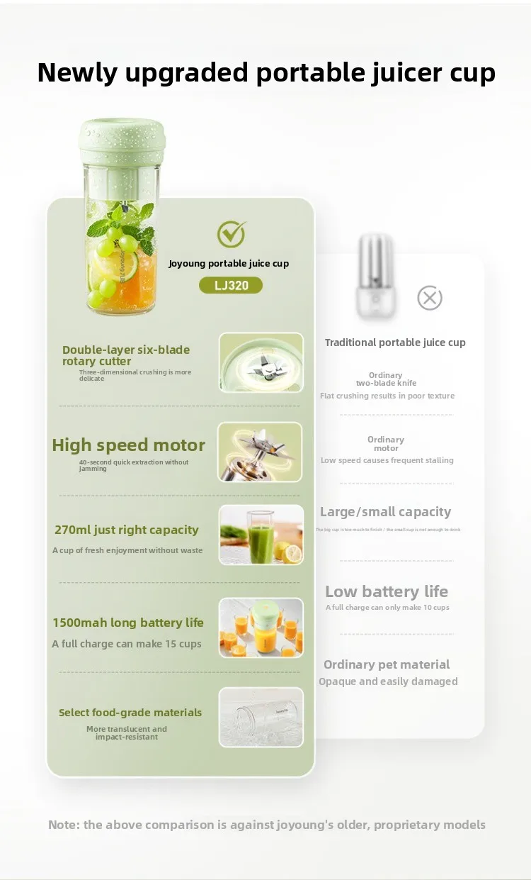 220V Neuer Joyoung Tragbarer Mini-Entsafter Mixer für Obst, Gemüse, Smoothies und Eiszerkleinerung Elektrisch – Detail 3