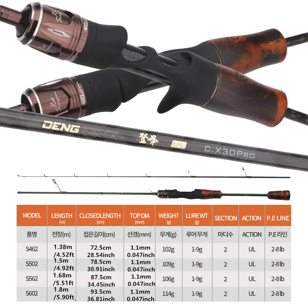 ROLLFISH Angelrute mit Massivholzgriff, UL Spinning Casting Forellen-Angelrute aus Kohlefaser, Superweiche Angelrute mit Schneller Aktion, 1,38-1,8m – Detail 9