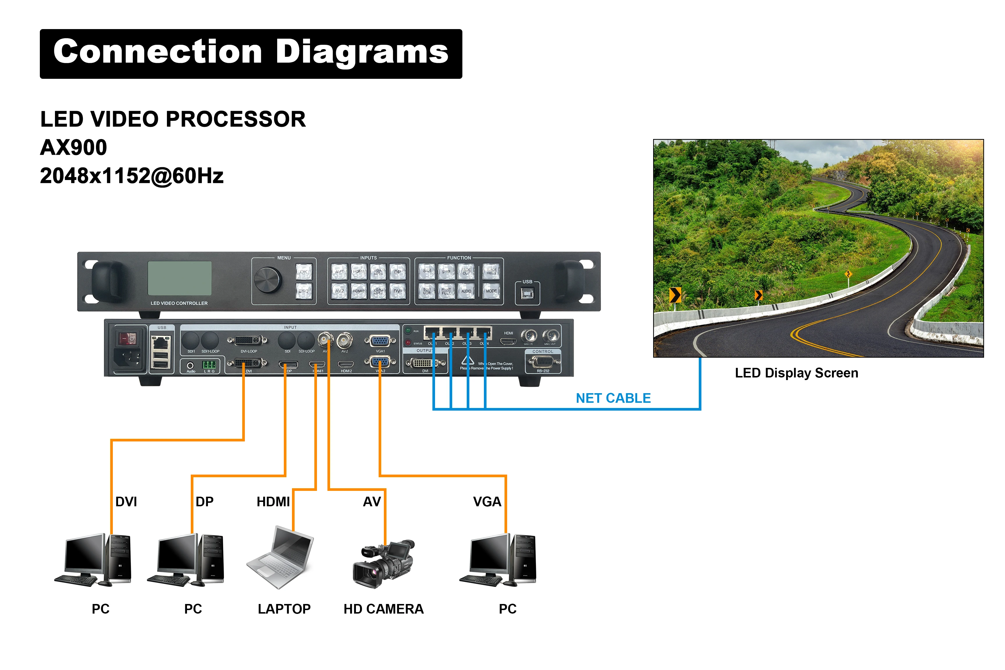 Veelzijdige LED-videocontroller AMS-AX900 geïntegreerd met Huidu Linsn Nova verzendende kaart Ondersteuning naadloos schakelen elk kanaal