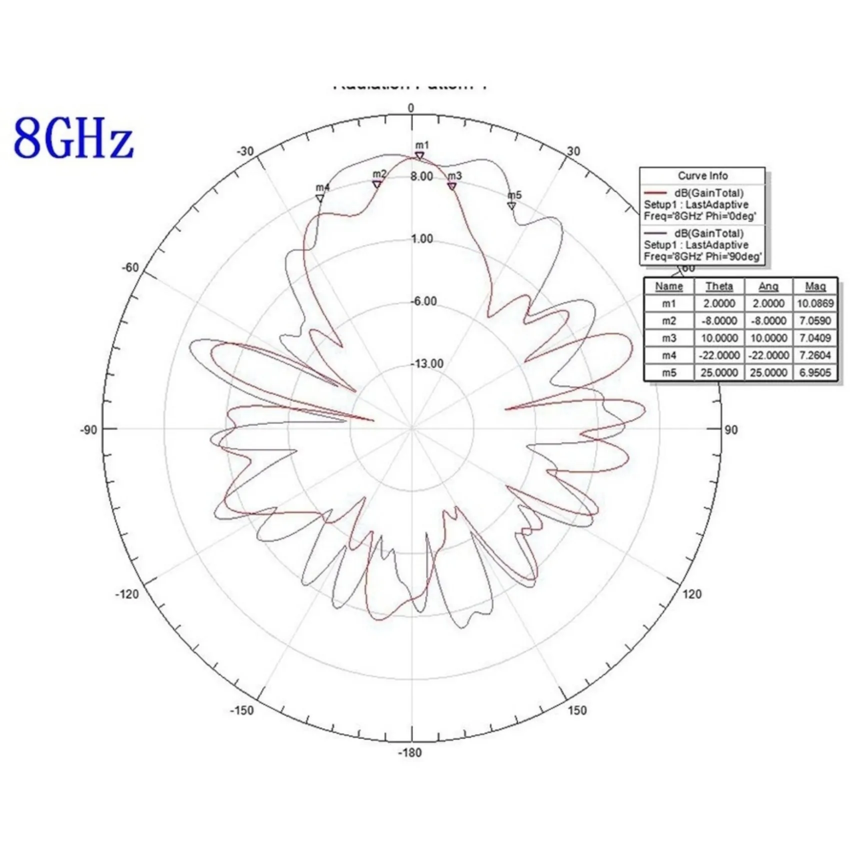 [NEW!】 UWB Antenna, High Gain Ultra Wideband Directional Antenna, High Precision Image Transmission Positioning TEM 1.1Ghz-9Ghz
