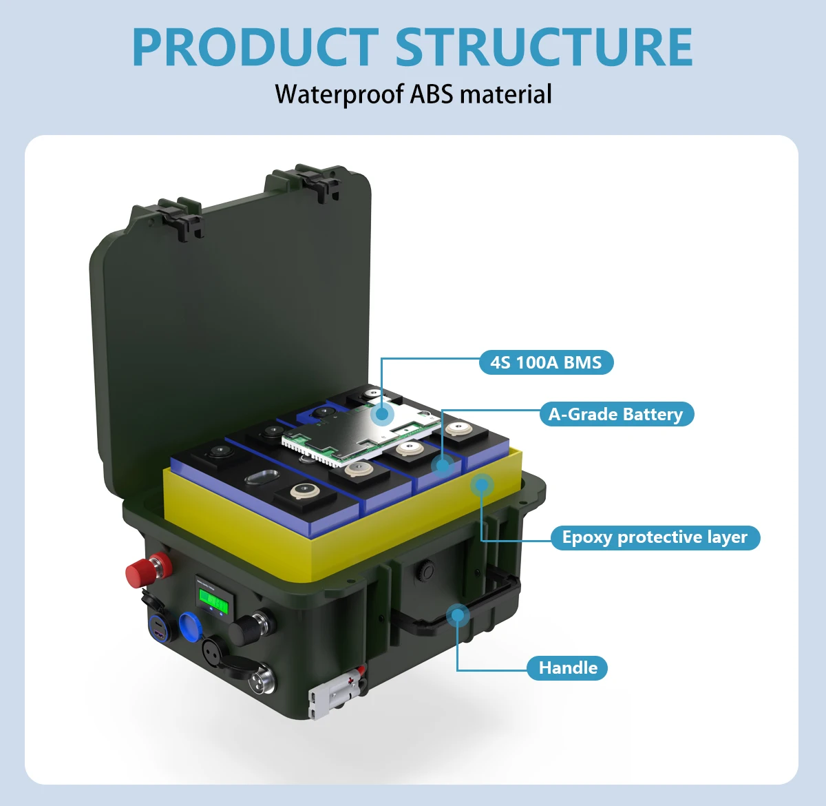 12V 100AH 140AH LiFePO4 Battery Pack 12.8V Lithium Solar Battery 6000+ Cycles With Bluetooth BMS Grand A Cell For Boat RV NO TAX