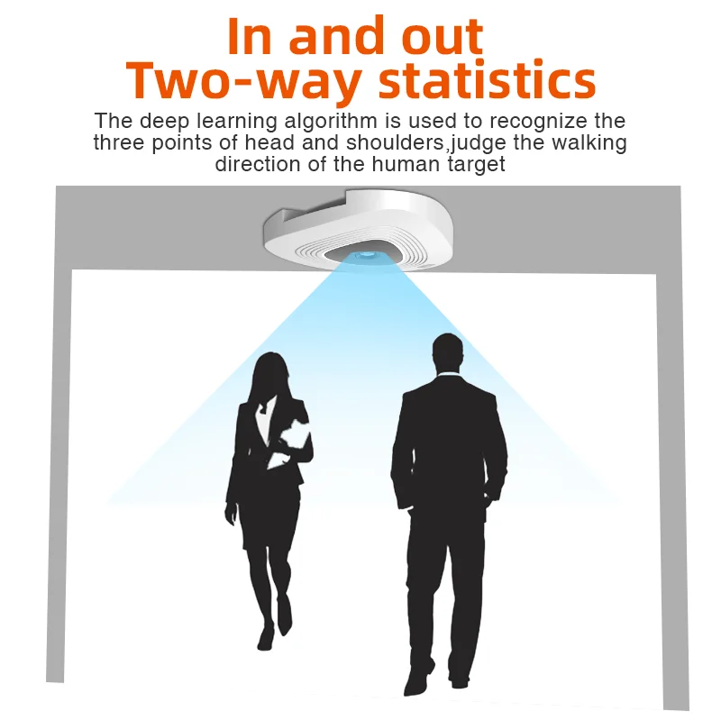 FOORIR monocular people counter sensor system for restaurants