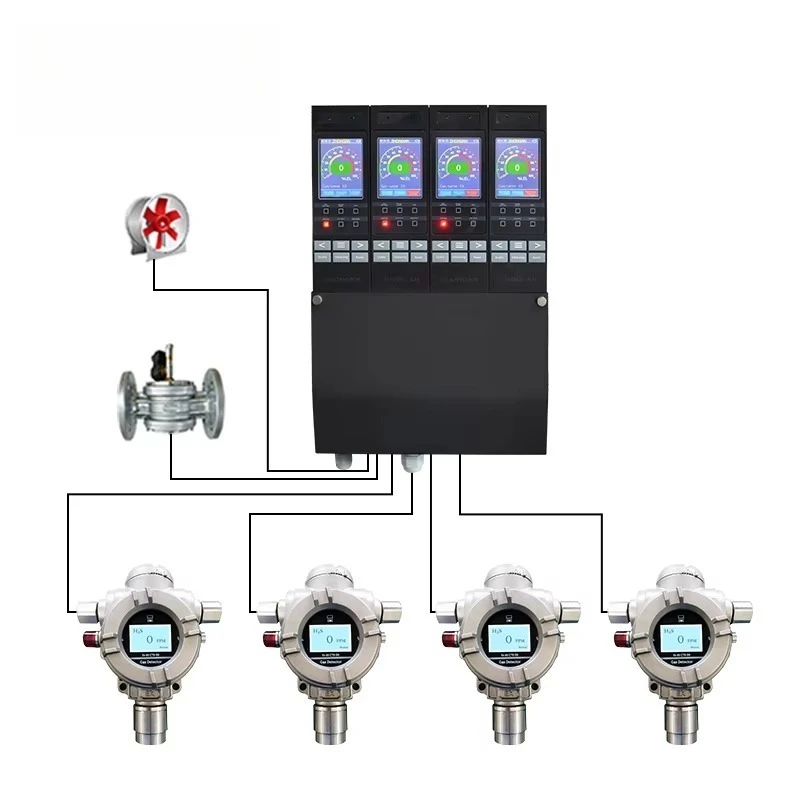 Toxic Gas Detector Fixed Gas Detection System Hydrogen Fluoride Hydrogen Chloride Benzene Chlorine Leak Detector Sensor