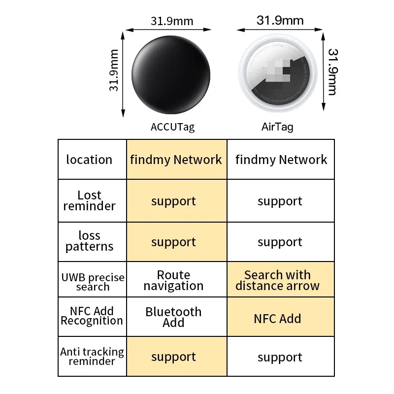 AirTag Anti-lost Device Is Suitable for Apple Findmy Locator Pet Tracker Dog Accessories